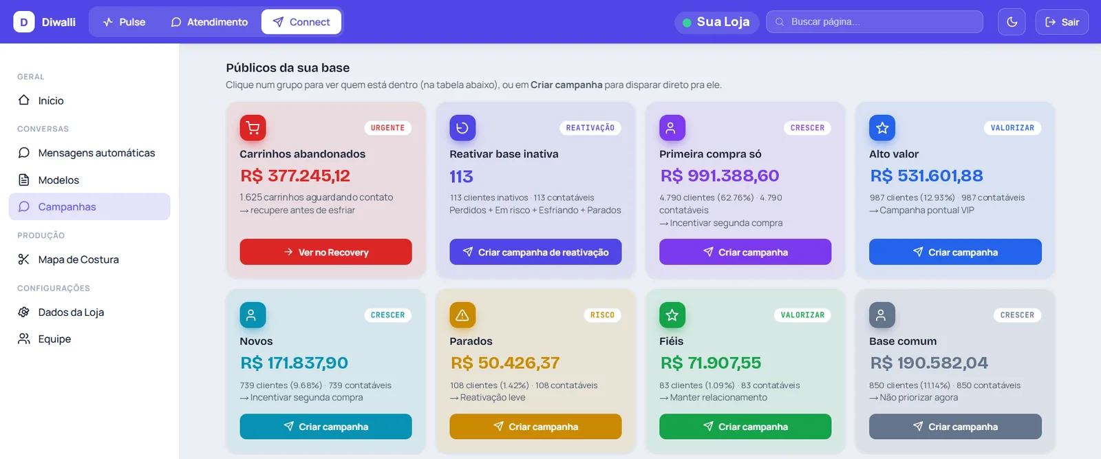 Diwalli Connect: públicos, campanhas e recuperação
