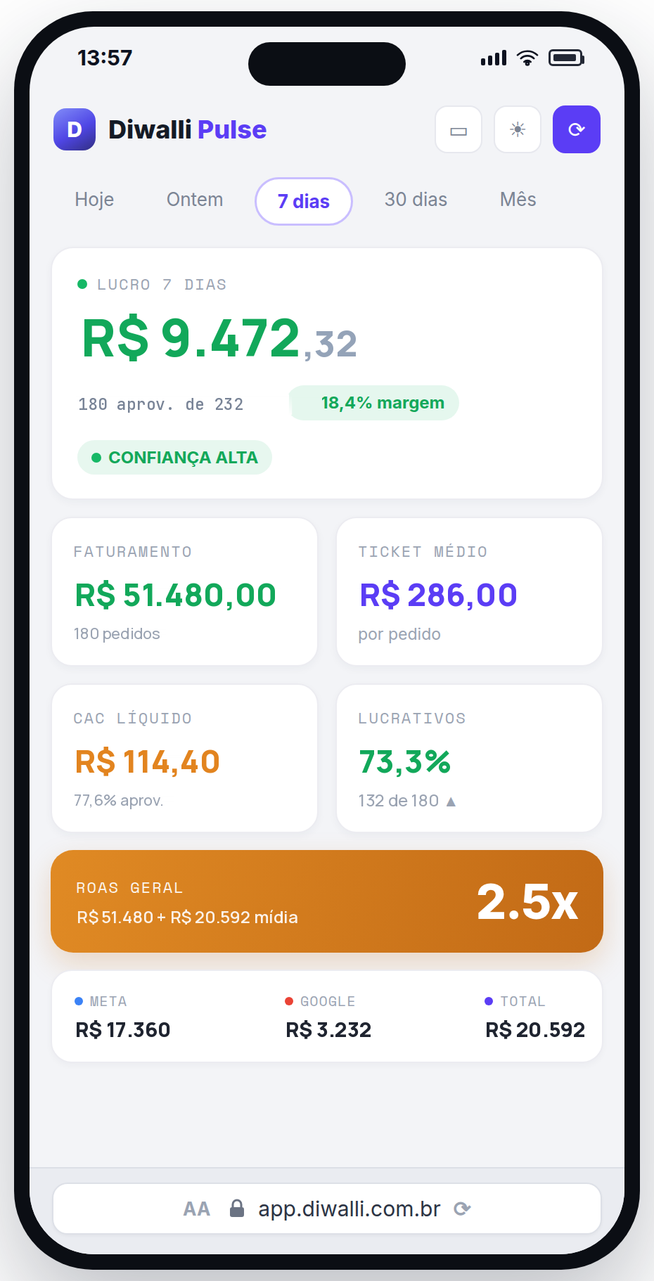 Tela do Pulse: lucro e margem real da loja